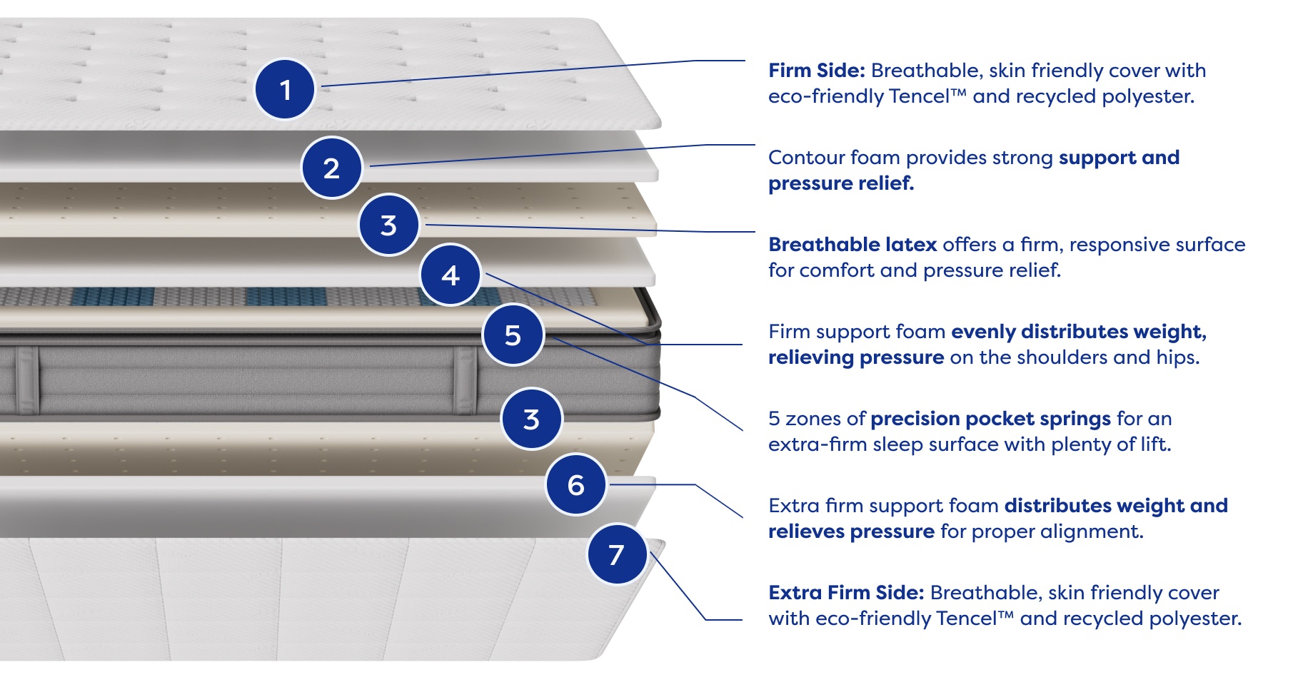 truefirm mattress 6 King Single